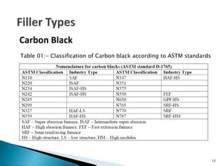 intertek carbon black astm